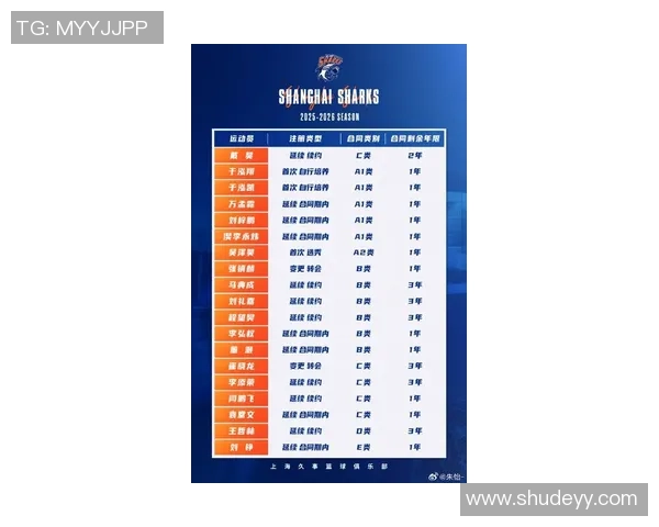 上海篮球队灵活性排名第一最新篮球灵活性TOP10榜单揭晓 上海篮球队灵活性排名第一最新篮球灵活性TOP10榜单揭晓