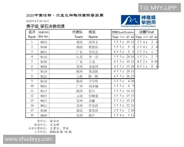 攀岩意识排行榜揭晓北京攀岩队荣获第二名佳绩