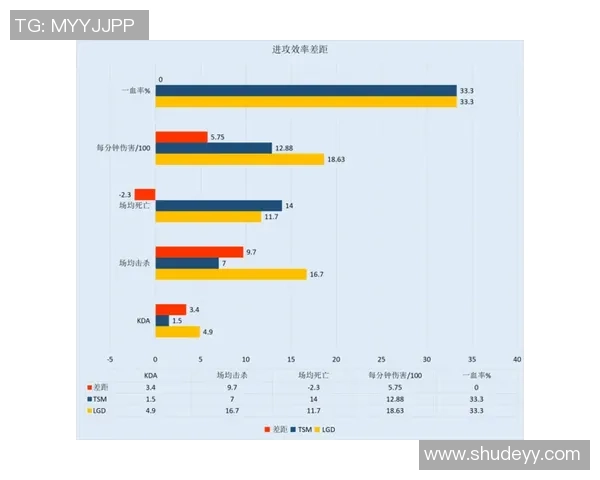 深入探讨V5战队在数据分析中的实力表现与未来发展潜力 深入探讨V5战队在数据分析中的实力表现与未来发展潜力